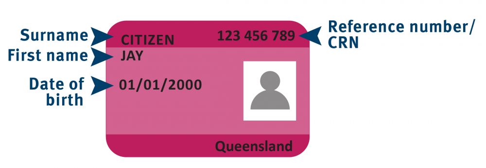 An example of a Queensland photo identification Card, showing where to locate personal information.